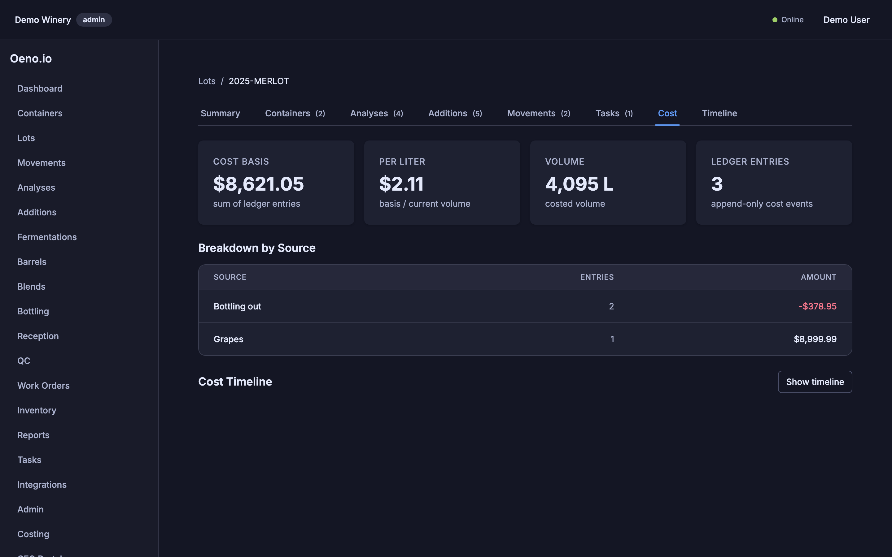 Oeno — per-lot cost
